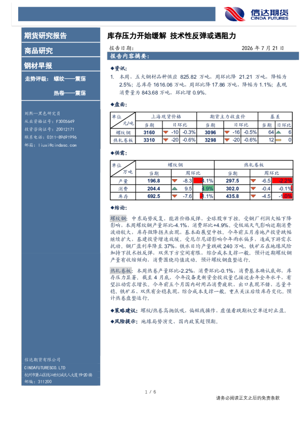 钢材早报：库存压力开始缓解，技术性反弹或遇阻力