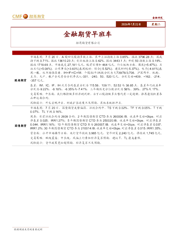 金融期货早班车