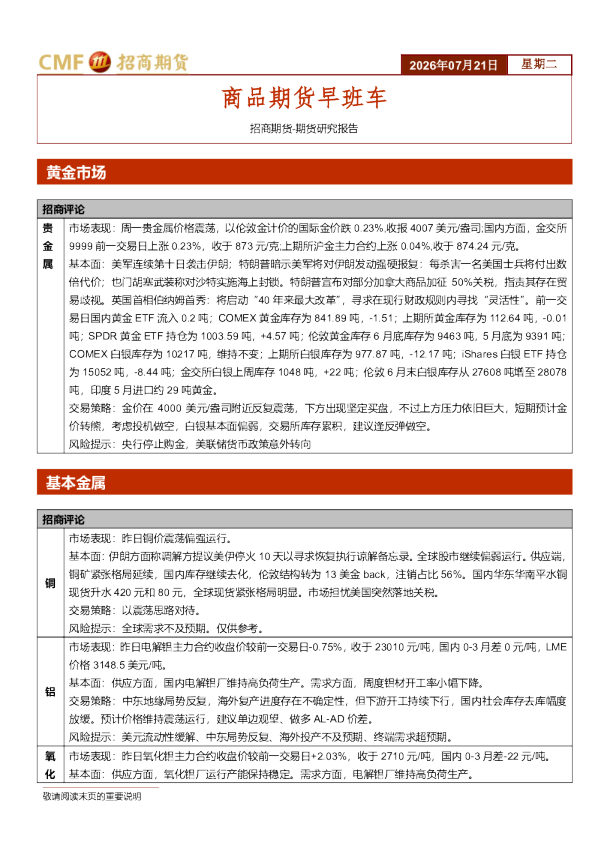 商品期货早班车