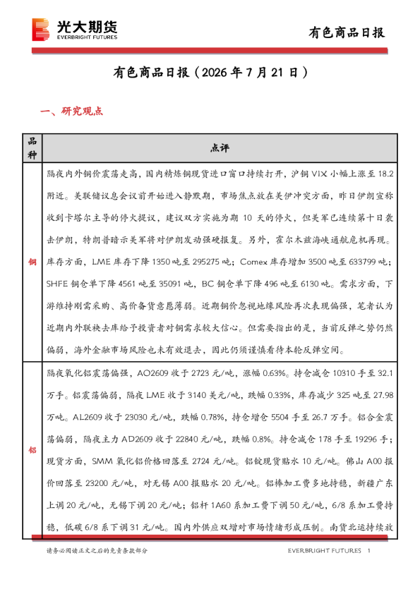 有色商品日报