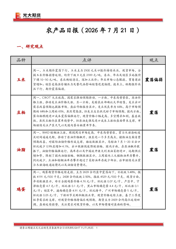 农产品日报：玉米震荡偏弱，豆粕油脂震荡，鸡蛋生猪延续弱势