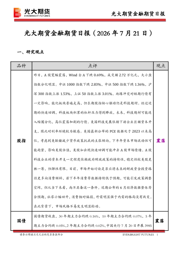 金融期货日报
