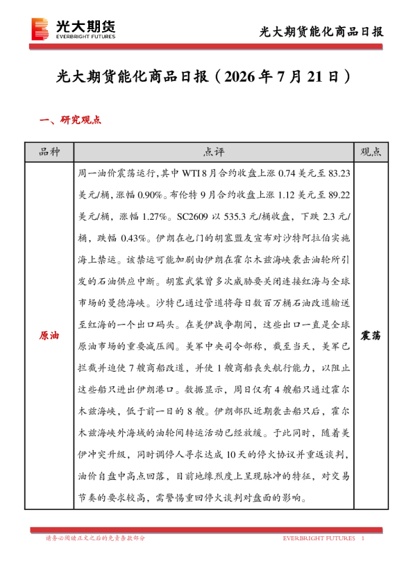 能化商品日报