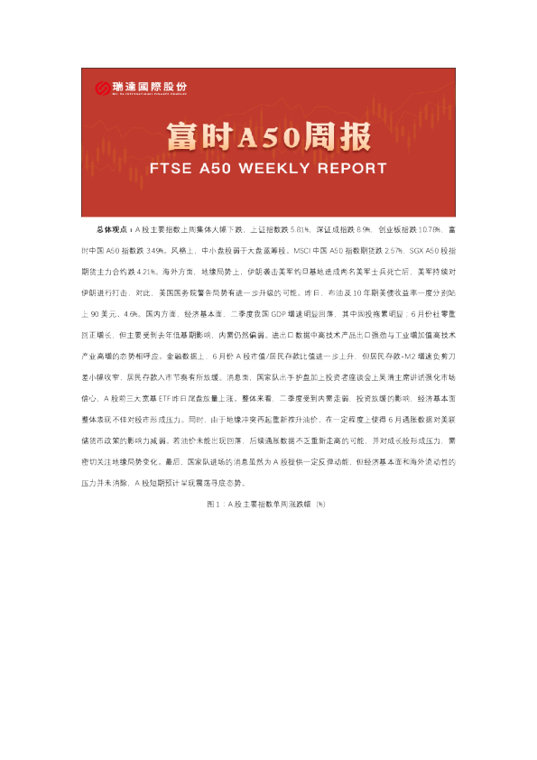 A50期货周报2026-07-21