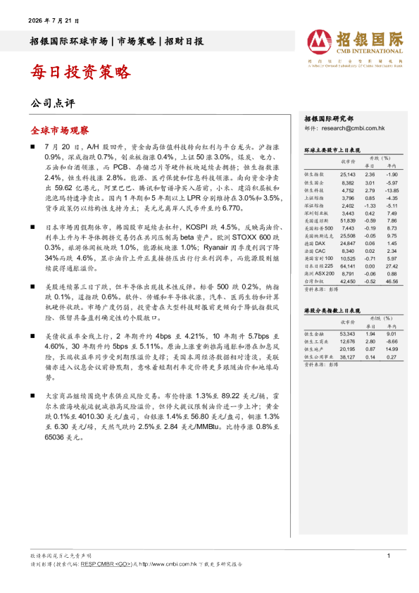 招银国际每日投资策略