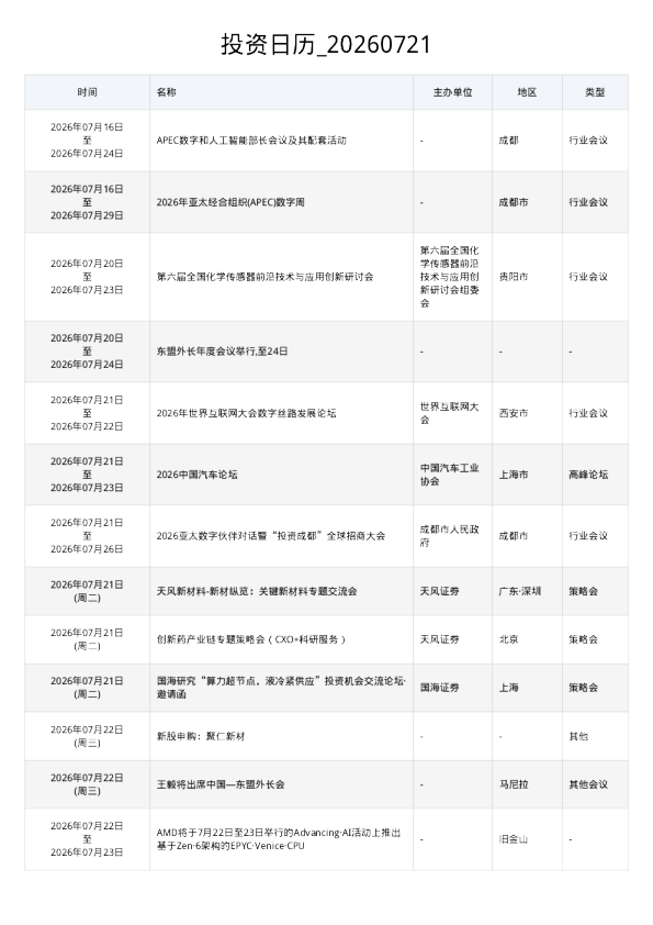 投资日历 20260721