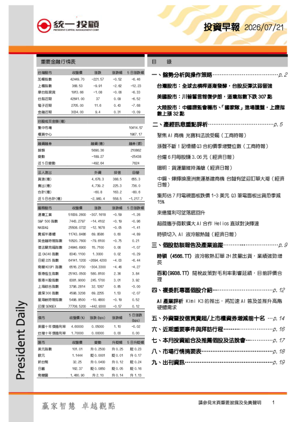 投资早报