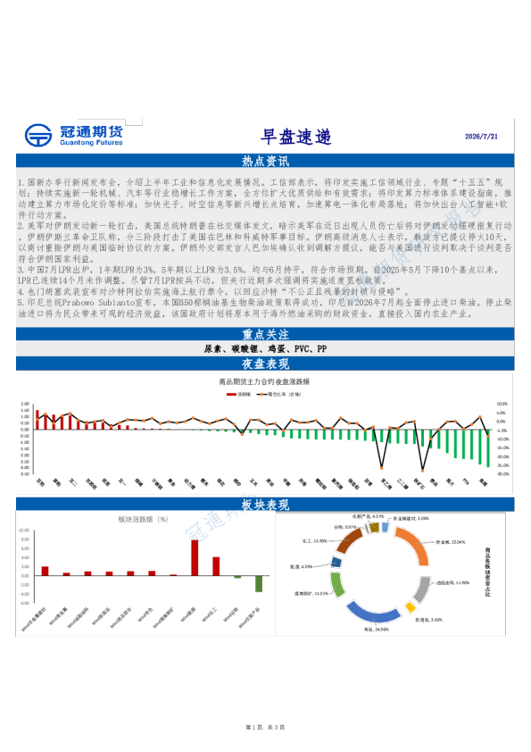 早盘速递