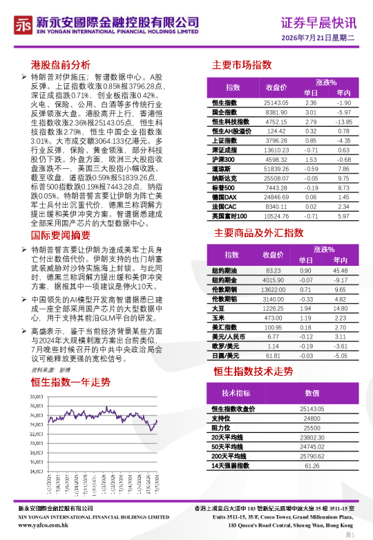 证券早晨快讯