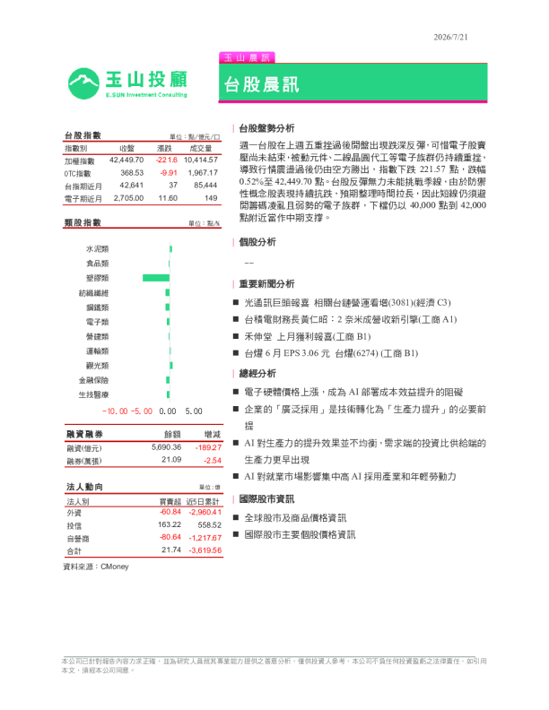 玉山晨訊：台股晨訊