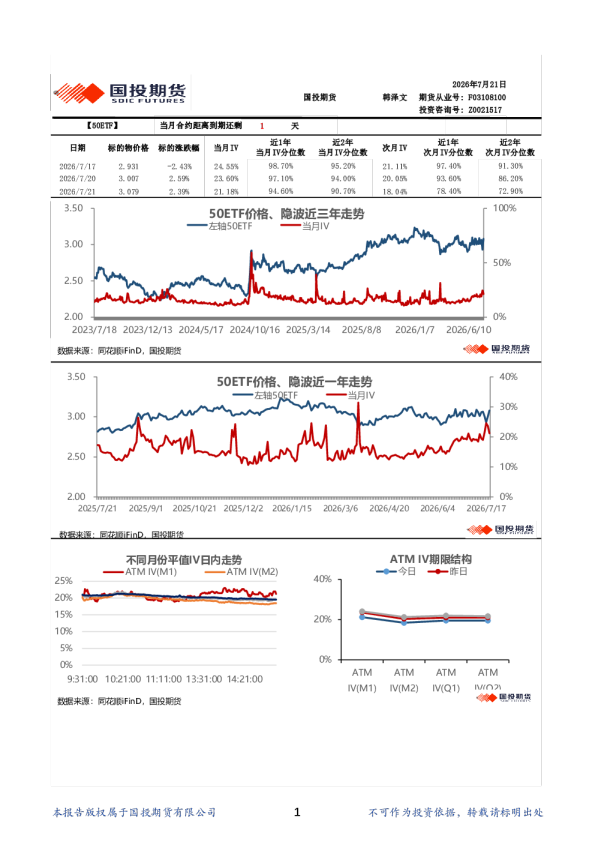 金融期权波动率日报