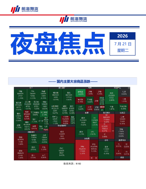 宏观/贵金属/有色金属及国内主要大宗商品夜盘焦点