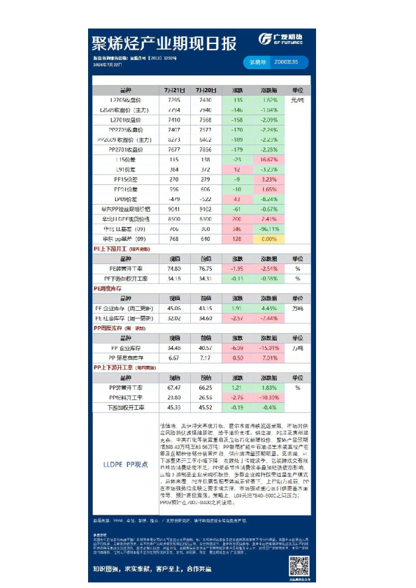 《能源化工》日报
