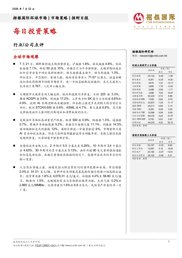 招财日报
