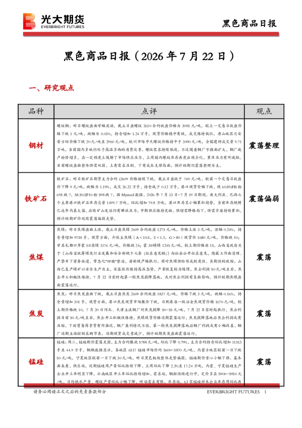 黑色商品日报