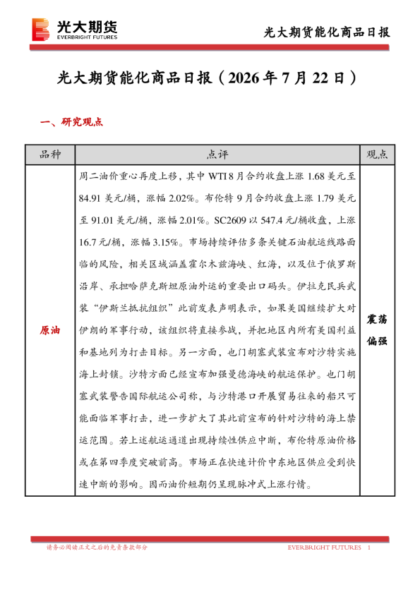 能化商品日报