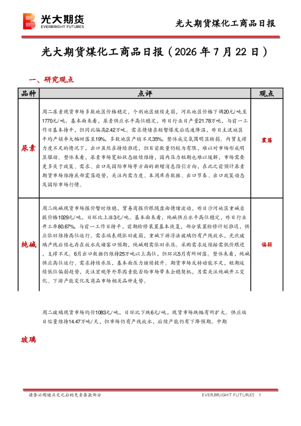 煤化工商品日报