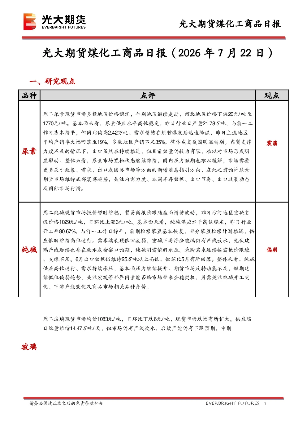 煤化工商品日报