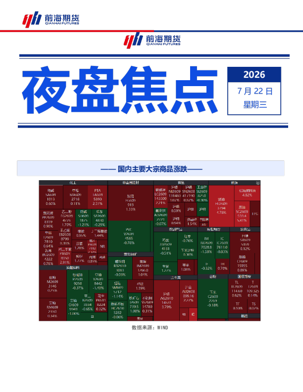 国内主要大宗商品涨跌 夜盘焦点