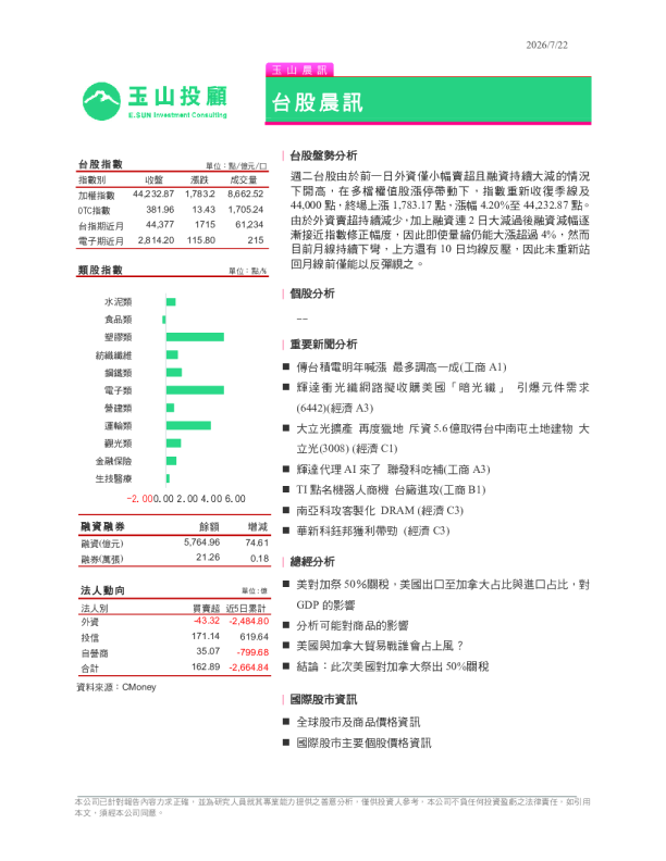 台股晨讯