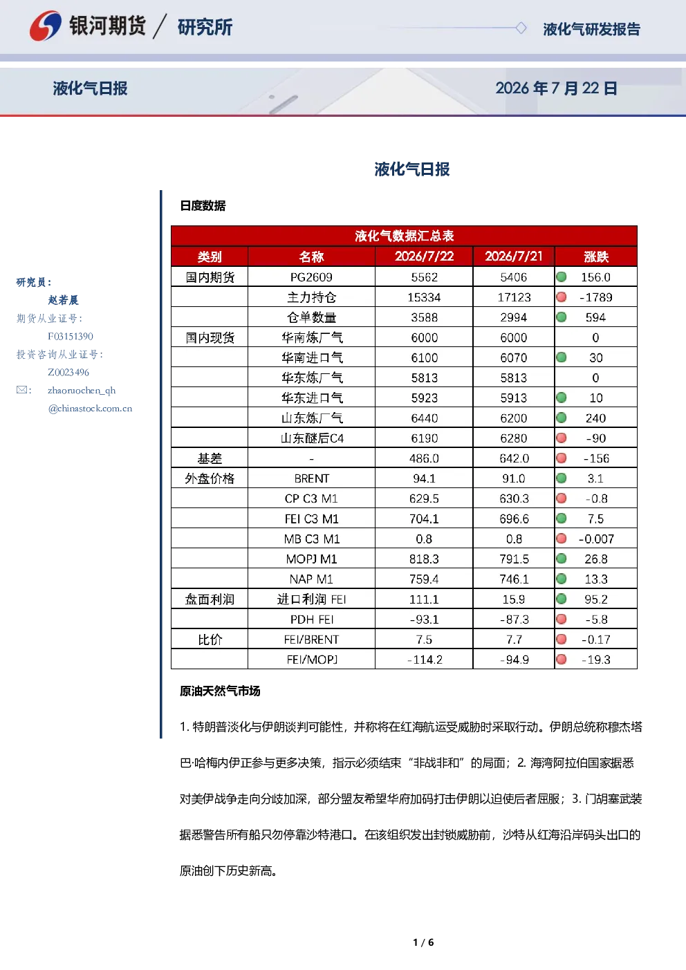 液化气日报