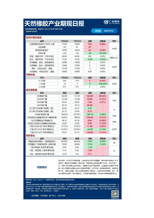 《能源化工》日报