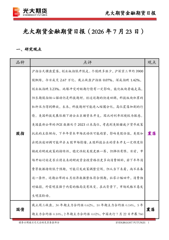 金融期货日报