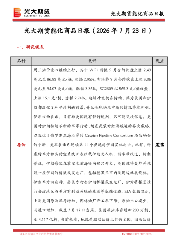 能化商品日报