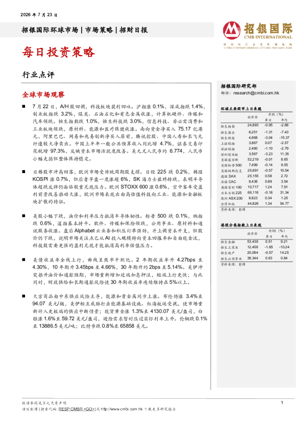 招财日报