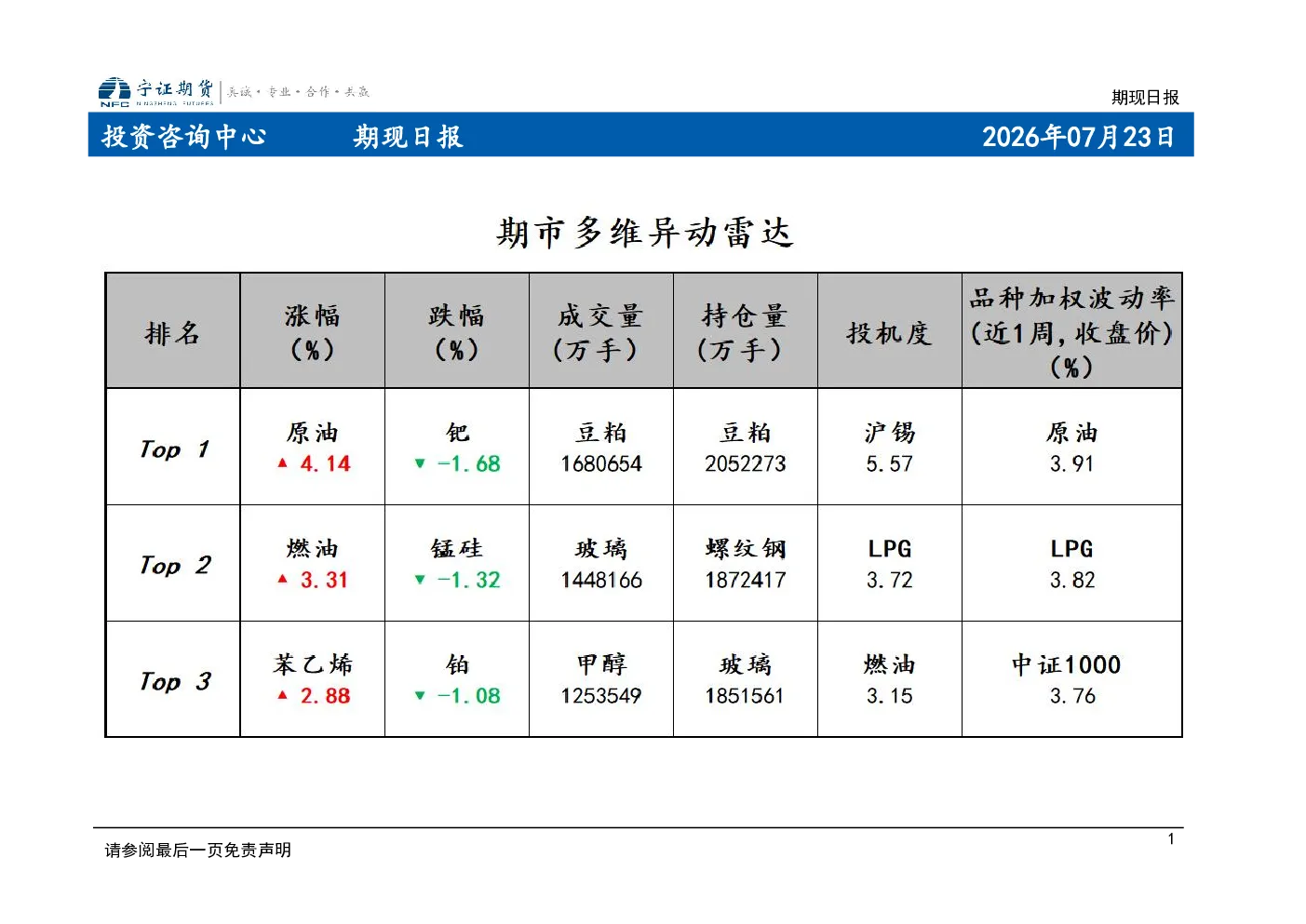 期现日报