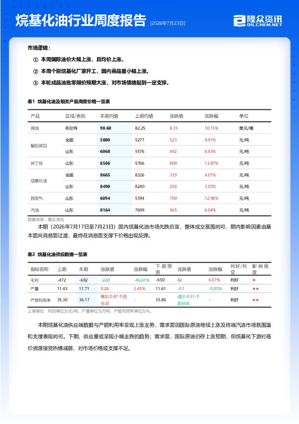 烷基化油行业周度报告