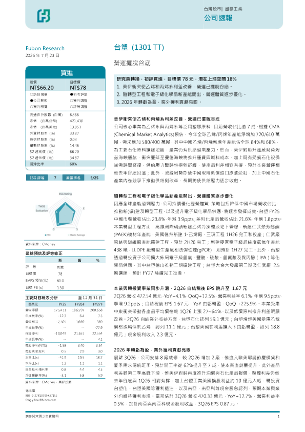 台塑 (1301 TT, NT$66.20) - 营运摆脱谷底