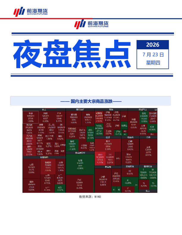 2026年7月23日夜盘焦点