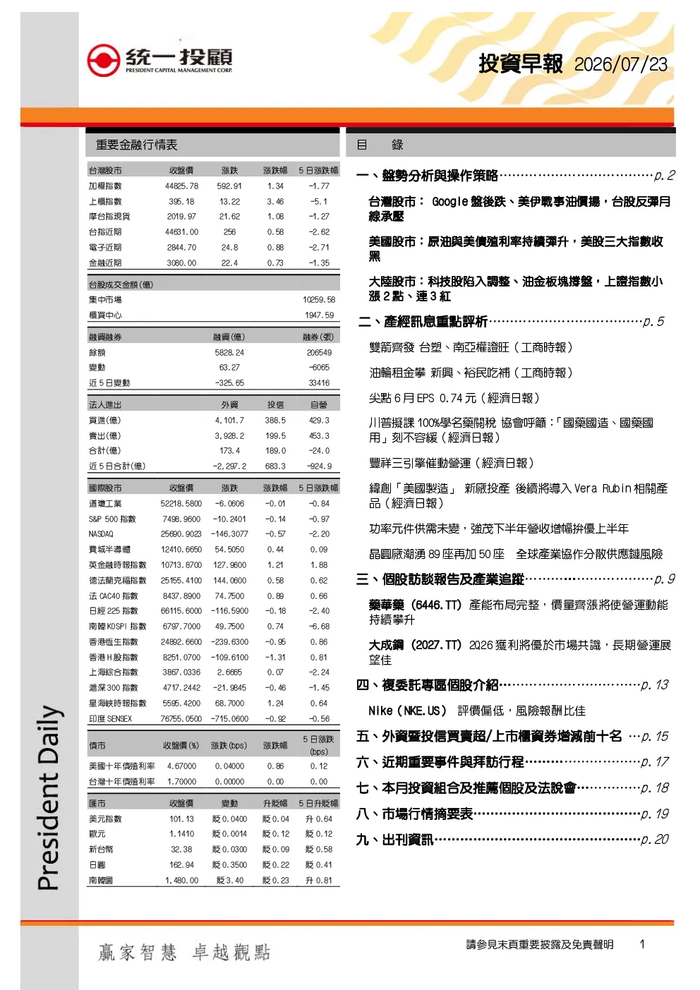 投资早报