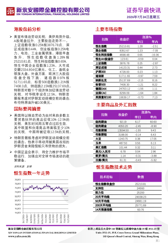 证券早晨快讯