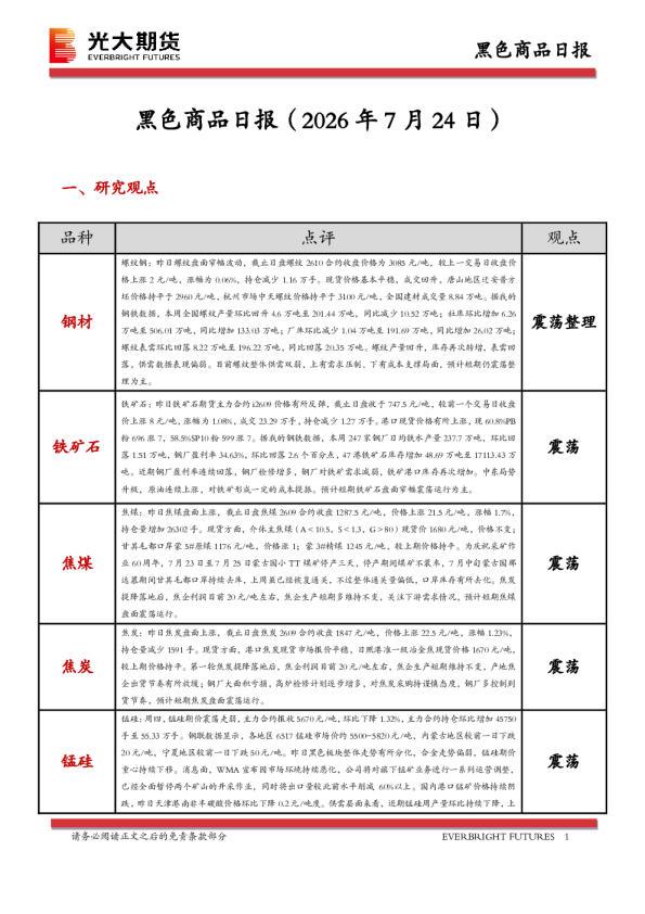 黑色商品日报