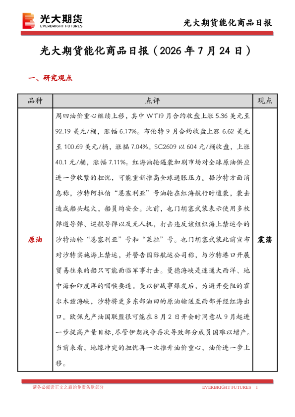 能化商品日报