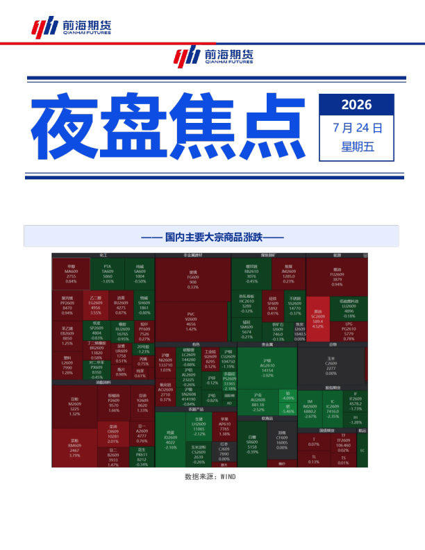 国内主要大宗商品夜盘焦点