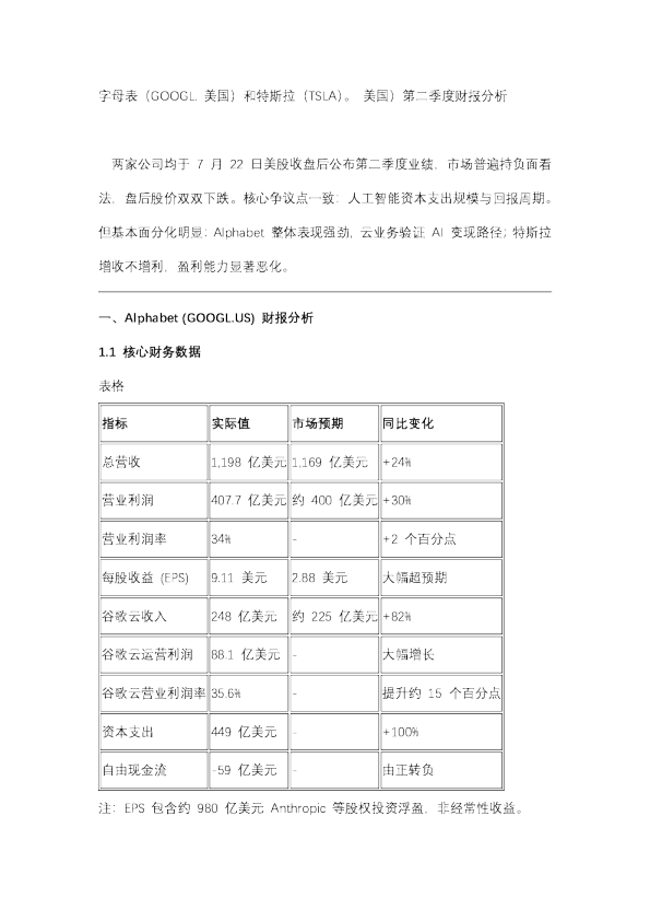 字母表和特斯拉第二季度财报分析