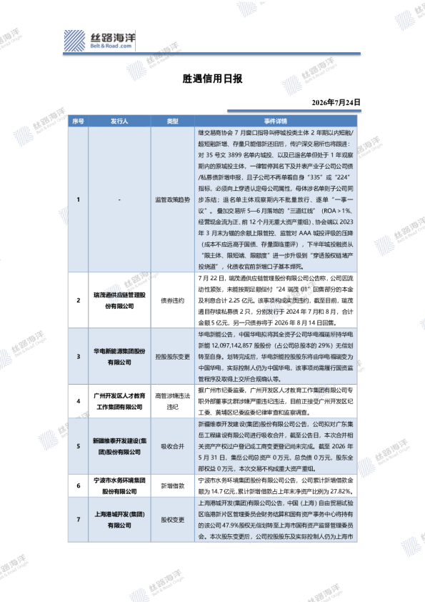 胜遇信用日报