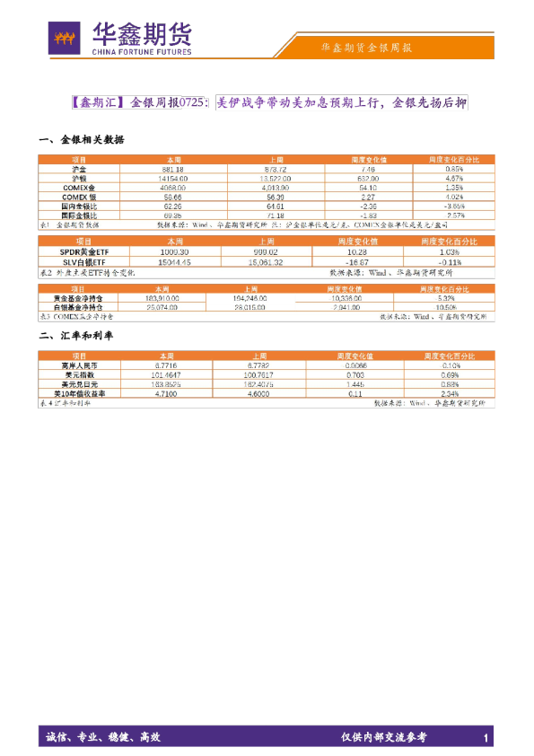 金银相关数据、汇率和利率、库存及金银比等相关情况