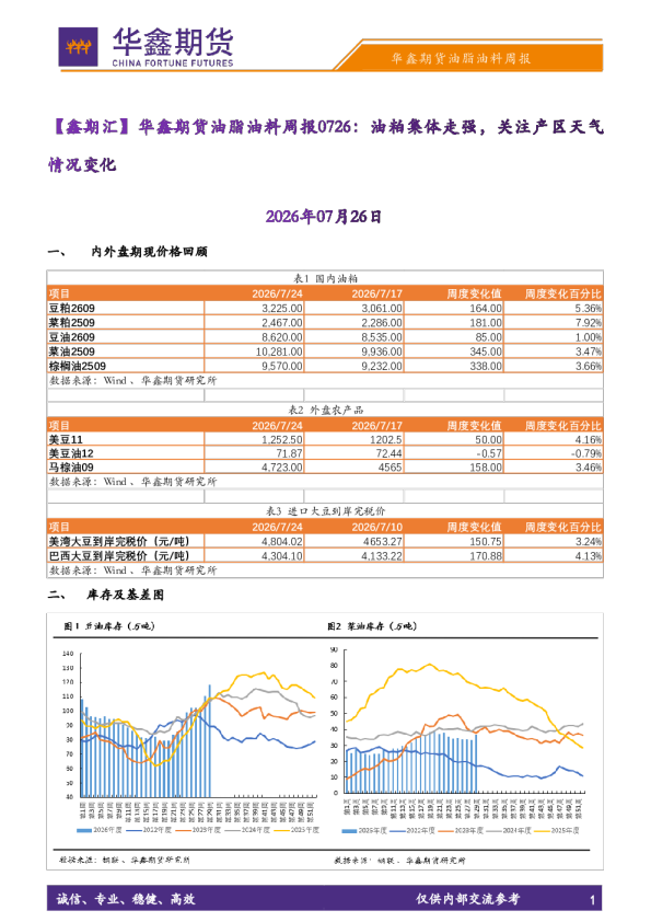 【鑫期汇】华鑫期货油脂油料周报0726：油粕集体走强，关注产区天气情况变化