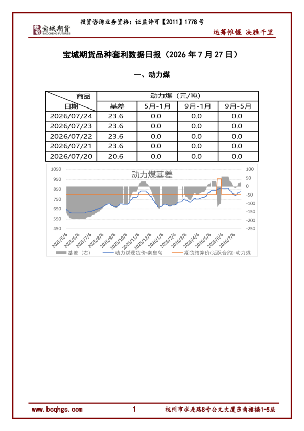 品种套利数据日报