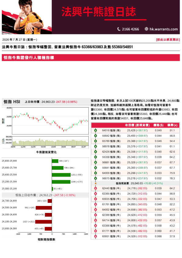 法兴牛熊证日志