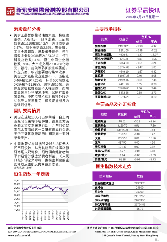 证券早晨快讯