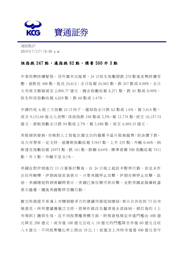 恒指跌247點，滬指跌62點，標普500升3點