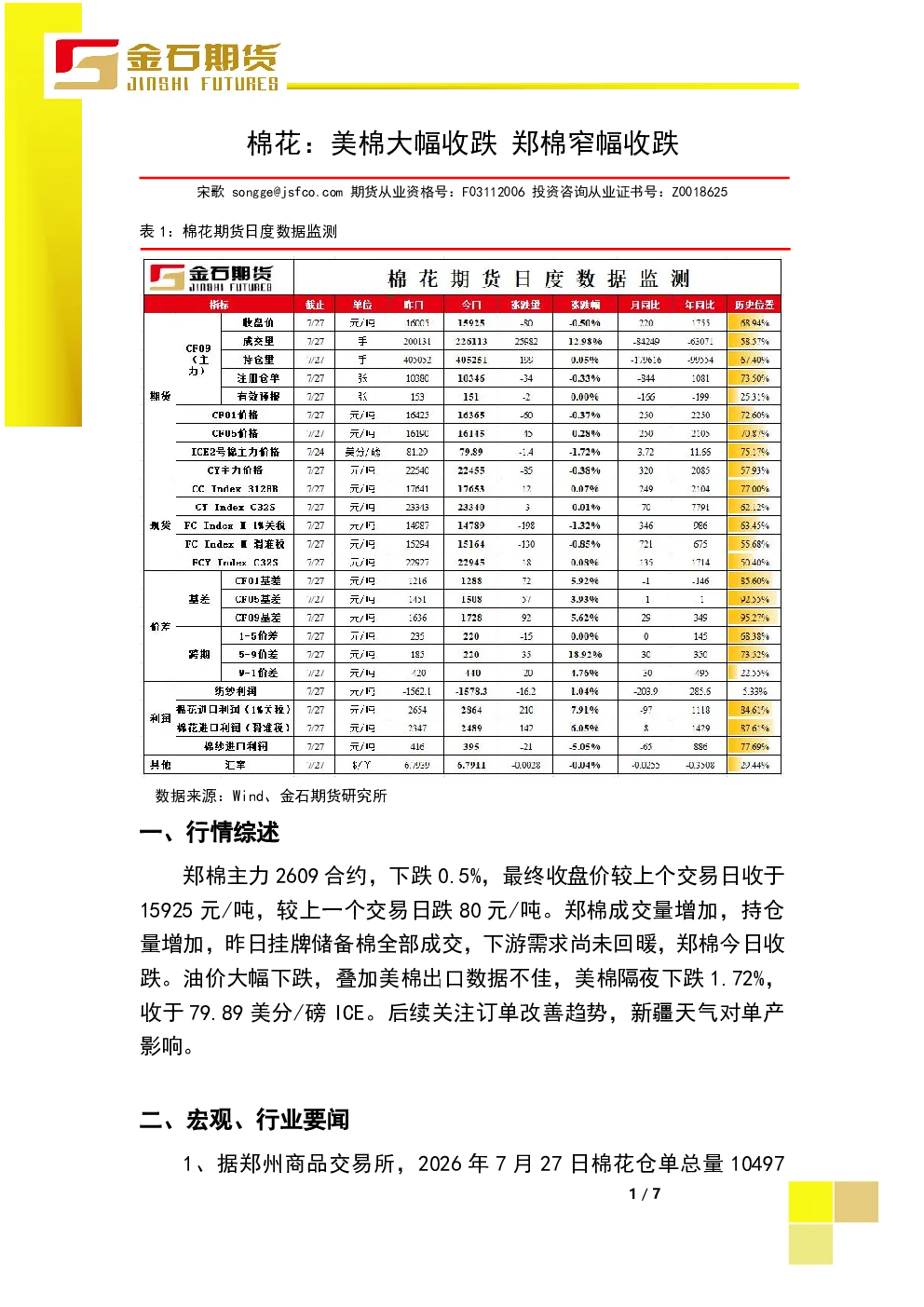 棉花：美棉大幅收跌郑棉窄幅收跌