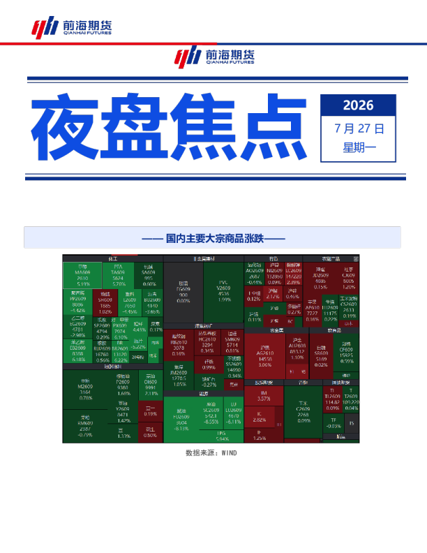 国内主要大宗商品涨跌（夜盘焦点）