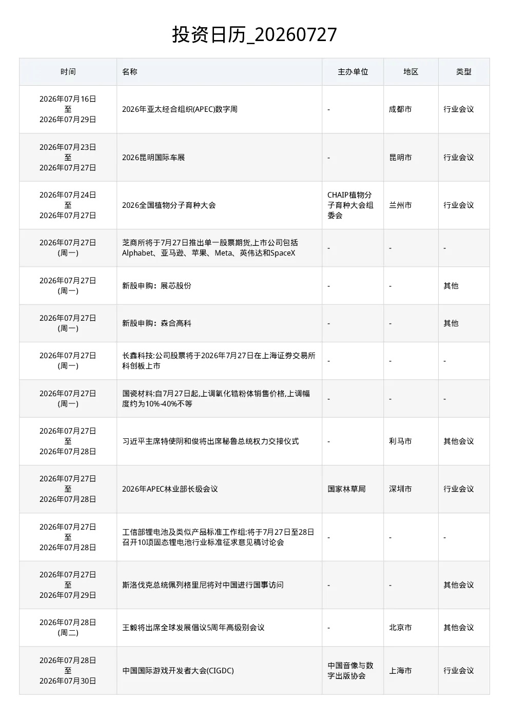 投资日历 20260727
