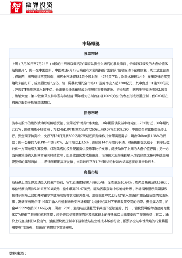 融智投资FOF市场周报2026年07月第4周